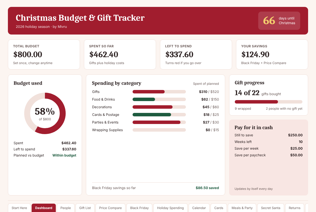 Christmas Budget and Gift Tracker dashboard